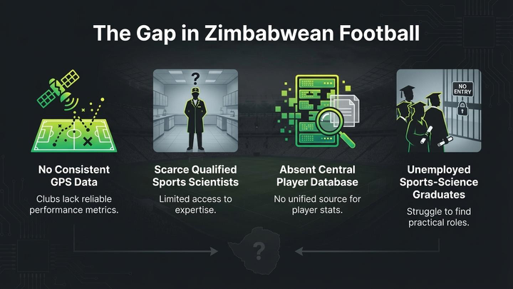 Sports Analytics Presentation - Slide 2