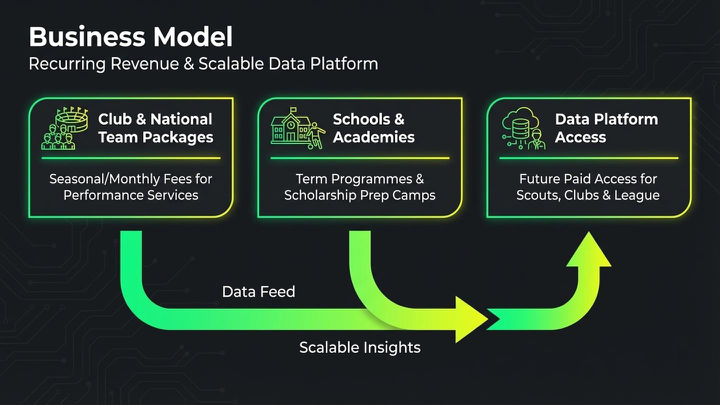 Sports Analytics Presentation - Slide 8
